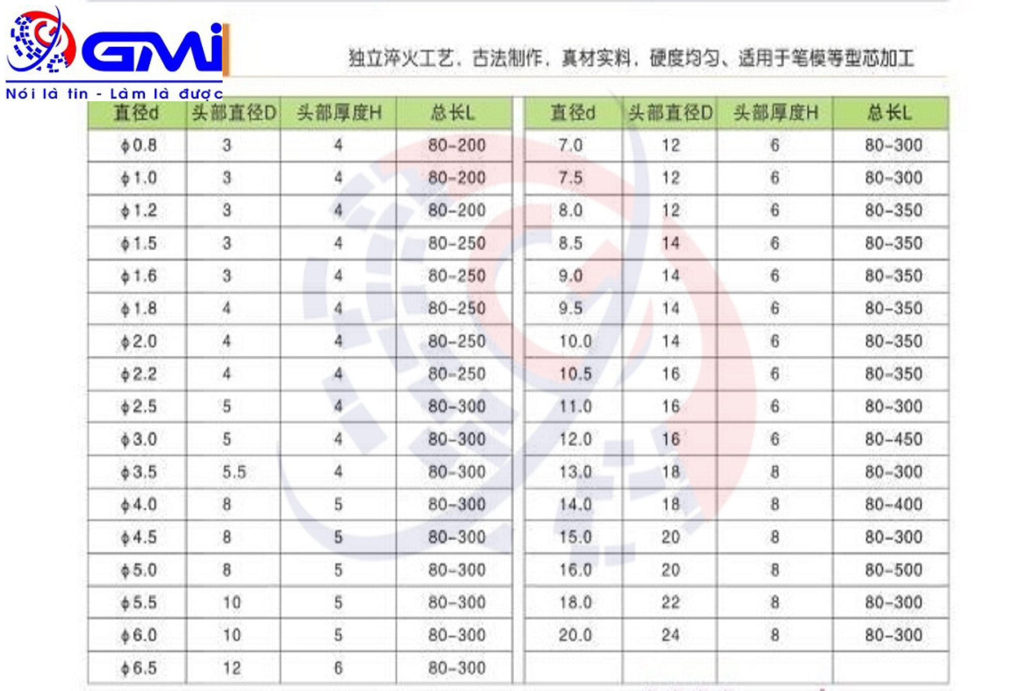 thông số chốt đẩy