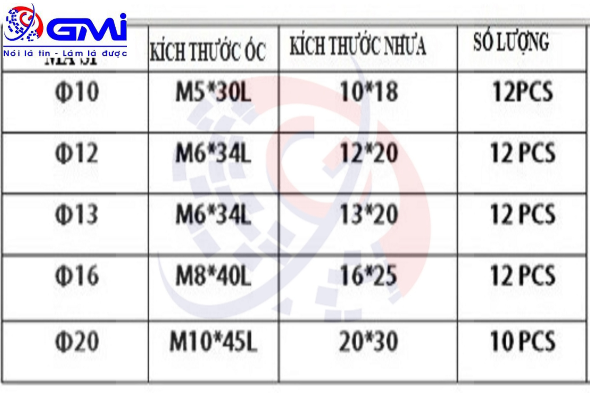 thống số chốt giât